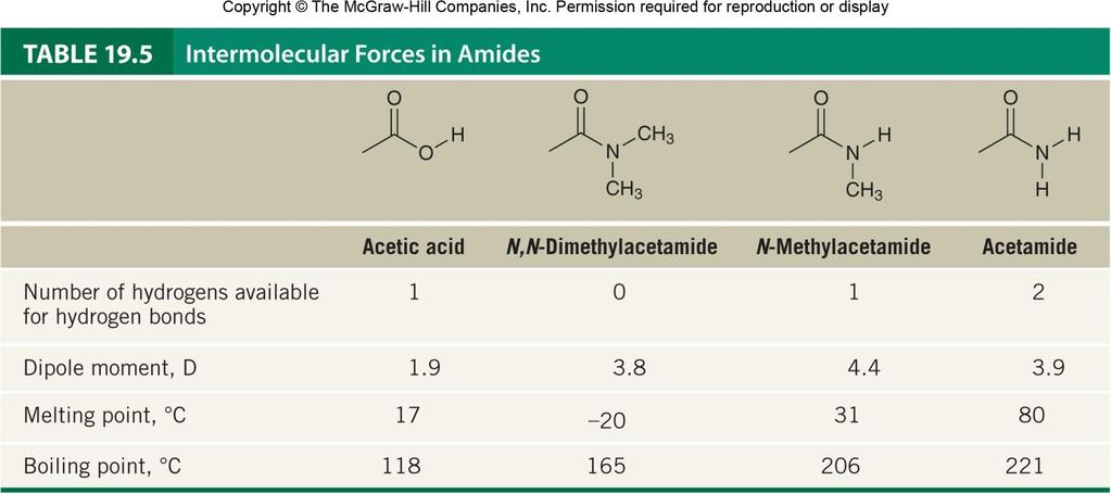 Compared to acetic acid.