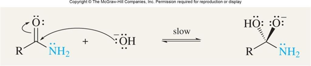 Reaction equation.