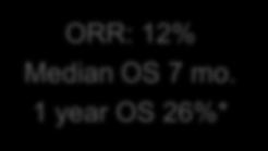 Cisplatin: ORR 50-60% median OS 15 mo.