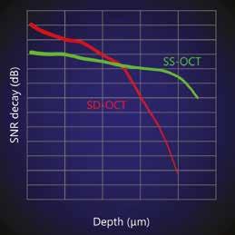 Optimized wavelength: 1,050nm The longer wavelength light source provides