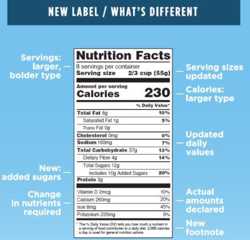 Potassium Nutrition Fact Labels : 2015 Dietary Guidelines Advisory Committee Report Potassium is a nutrient Americans don t always get enough of,
