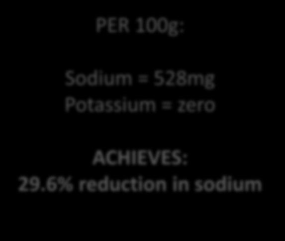 How to Reduce Sodium? Salt @1.125% Sodium bicarbonate @0.55% Sodium acid pyrophosphate @ 0.75% Salt @0.5625% Sodium bicarbonate @0.