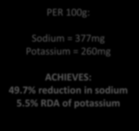 Further Sodium Reduction AND Delivery of Potassium Salt @1.125% Sodium bicarbonate @0.55% Sodium acid pyrophosphate @ 0.75% Salt @0.5625% Potassium bicarbonate @0.