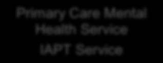 IAPT Service Primary Care Mental Health Service IAPT Service CAMHS (0-25) Primary Mental Health CAMHS (0-25) Primary Mental Health CAMHS (0-25) Primary Mental Health Supported Housing Adult