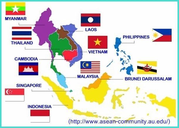 MDG : ASEAN
