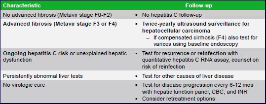 Recommended Follow-up After Hepatitis C Treatment Virologic cure