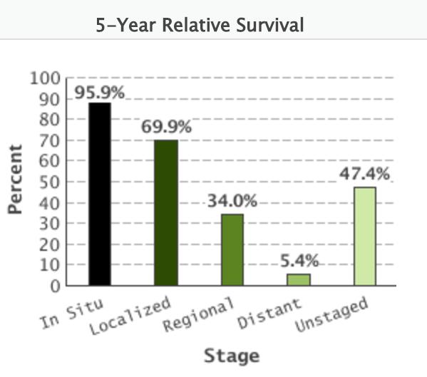 relative survival Slide