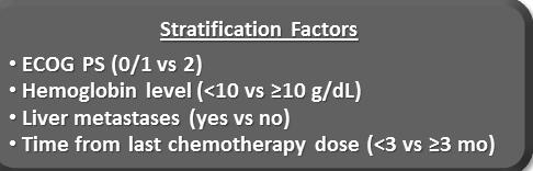 75 mg/m 2 Q3W or Vinflunine 320 mg/m 2 Q3W (N = 272) Treated up to 24 mos or until CR, PD, unacceptable AE, or investigator decision* Treated until PD, unacceptable AE, or patient