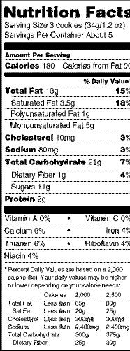 Reading Labels for Fat and Cholesterol Information Ingredients: unbleached enriched wheat flour (flour, niacin, reduced iron, Vit.
