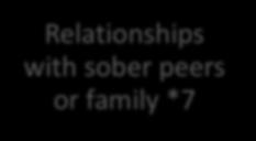 relationships with sober peers / family and by