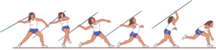 TOPIC 23 CHAPTER 65 figure 5.25 a javelin thrower 8) a) Looking at figure 5.25, using examples from javelin throwing, identify four items of information stored as schema. Knowledge of the environment.