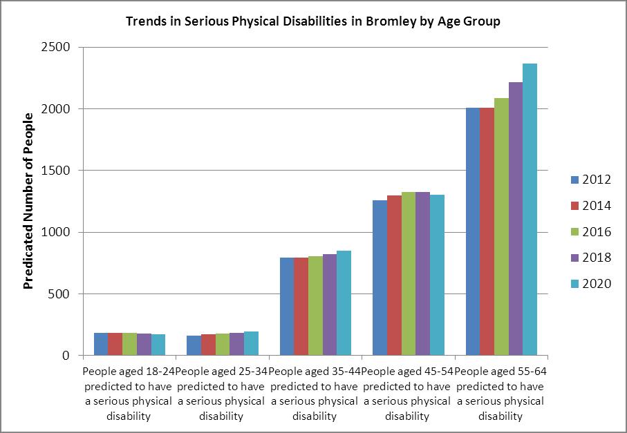 1 Source: Projecting Older People Population Information System January 2014 Figure 9.