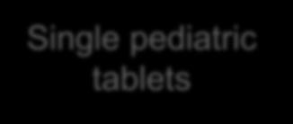 children Adult tablets
