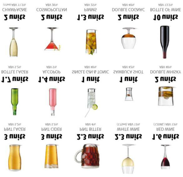 Know your units You can work out how many units there are in any drink by multiplying the total volume of a drink (in ml) by its ABV (measured as a percentage) and dividing the result