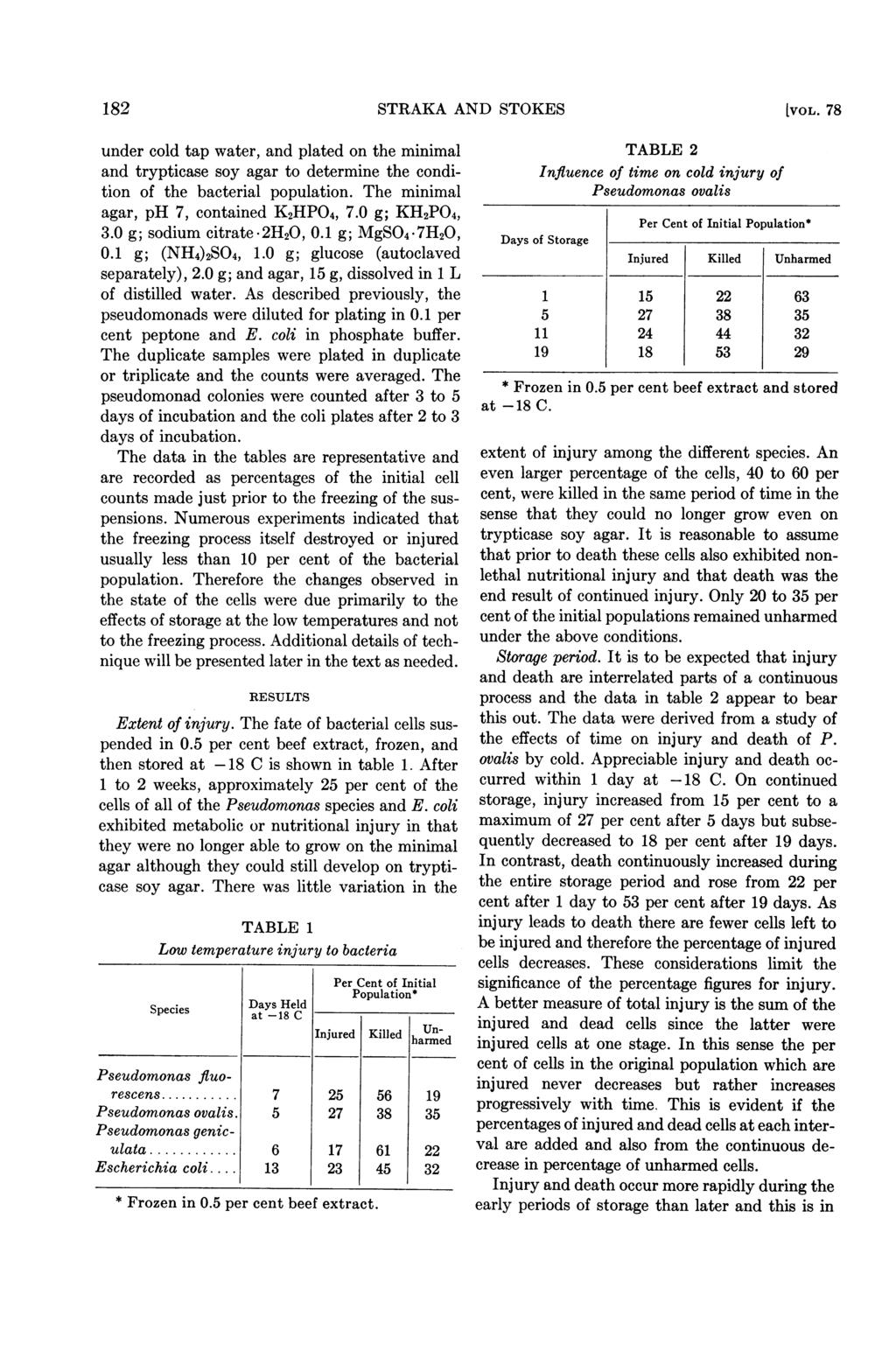 182 STRAKA AND STOKES [VOL. 78 under cold tap water, and plated on the minimal and trypticase soy agar to determine the condition of the bacterial population.