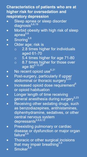 Risk Factors for Respiratory Depression Obstructive Sleep Apnea Morbid Obesity (BMI 40kg/m 2 ) Snoring Age Opioid Naive Post Surgery General