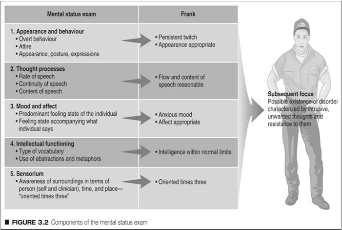 relevant to psychological disorders due to toxic states, such as those due to Medication Disease (e.g., hyperthyroidism, brain tumour, ) Withdrawal from drugs (e.g., cocaine and panic attack-like symptoms) Certain diagnostic categories directly implicate medical causes or effects, such as Amnesia Alcoholism 11 BEHAVIOURAL ASSESSMENT (PP.