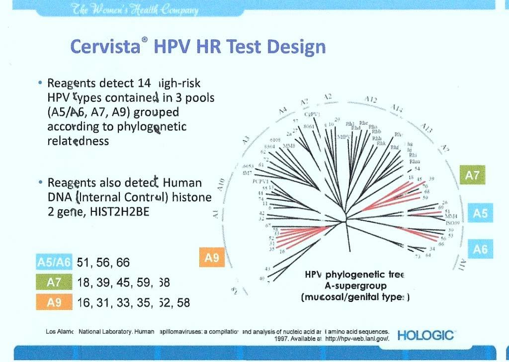 Hologic Cervista HPV HR March 2009: Cervista HPV HR approved by FDA as an in vitro diagnostic for use: To screen patients with atypical squamous cells of undetermined significance (ASC-US) cervical