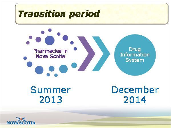 Slide 14 Transition period Duration: 00:00:46 The first community pharmacies in Nova Scotia will begin transmitting information to the Drug Information System in the summer of 2013.