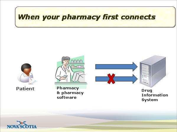 Slide 15 When your pharmacy first connects Duration: 00:01:03 When your pharmacy first connects to the Drug Information System, the following are things to keep in mind: Current patient information
