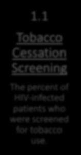 HIV tobacco cessation improvement campaign measures 1. Screen 2. Intervene 3. Quit 1.
