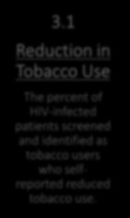 3.1 Reduction in Tobacco Use The percent of HIV-infected patients screened and