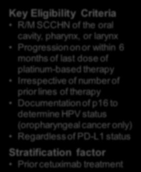 of PD-L1 status Stratification factor Prior cetuximab treatment R 2:1 Nivolumab 3