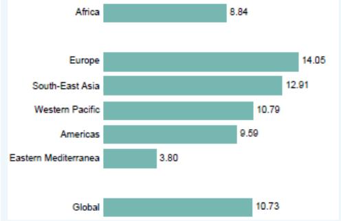 2015) Figure 150: Crude suicide rate (per 100 000 population), African Region (Data source: WHO,