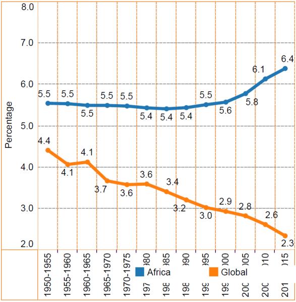 Figure 60: Percentage of adolescent deaths (per 100 total pop.
