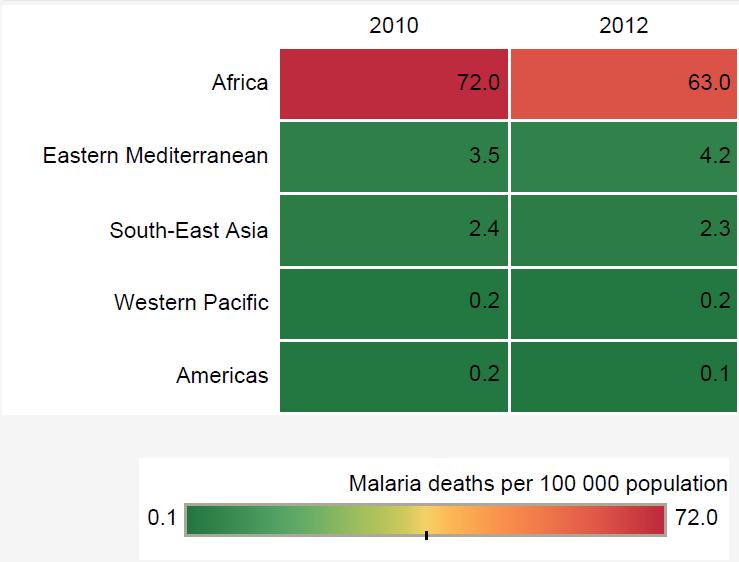 Figure 95: Number of malaria-related deaths per 100 000