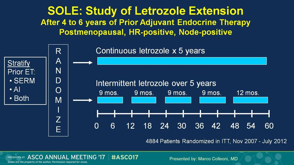 SOLE: Study of Letrozole Extension<br />After 4 to 6 years of Prior Adjuvant Endocrine Therapy<br