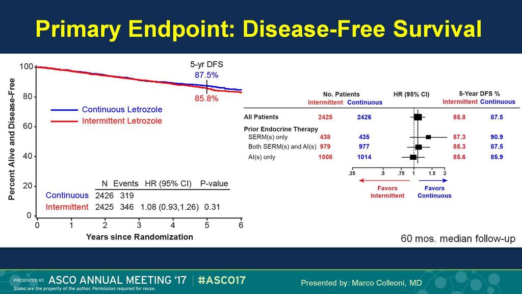 Primary Endpoint: Disease-Free Survival