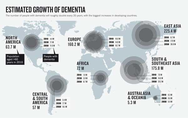 Global Dementia Prevalence Dementia is a