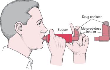 How to Use a Metered-Dose Inhaler Shake the inhaler after removing the cap. Breathe out for 1 or 2 seconds.