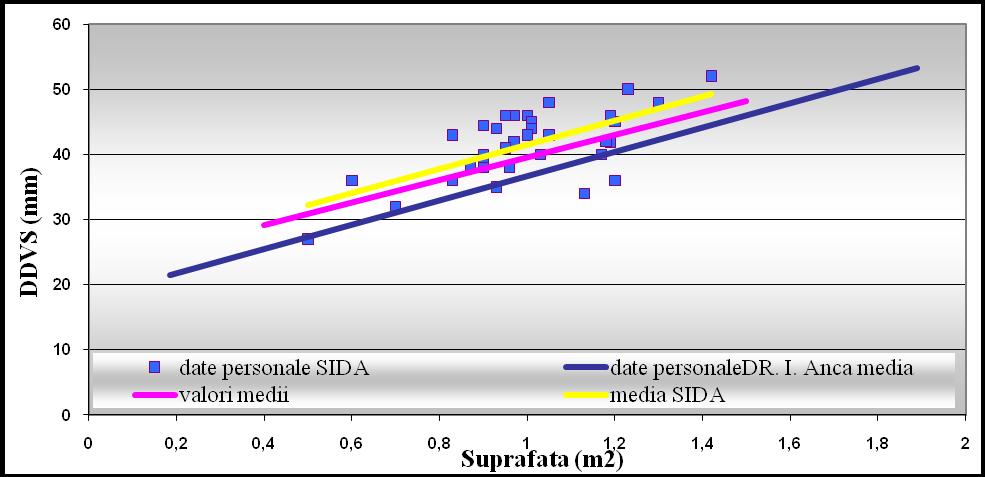 End Diastolic Left Ventricle Diameter in HIV positive and HIV negative patients CMP HIV