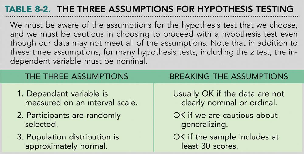Assumptions for