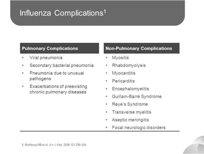 Influenza Burden of Disease Readily spread by respiratory droplets and less often by contaminated surfaces Incubation period: 1-4 days Period of infectivity: 1 day prior to symptom onset up to 7 days