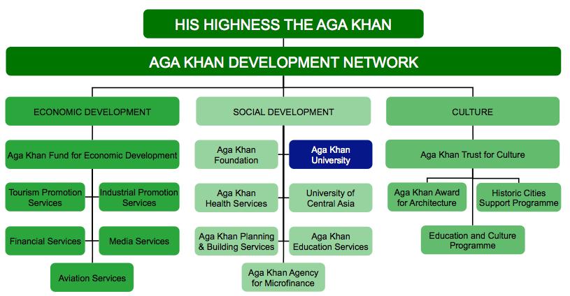 The Aga Khan