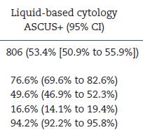 Performance of DS compared to ASCUS+