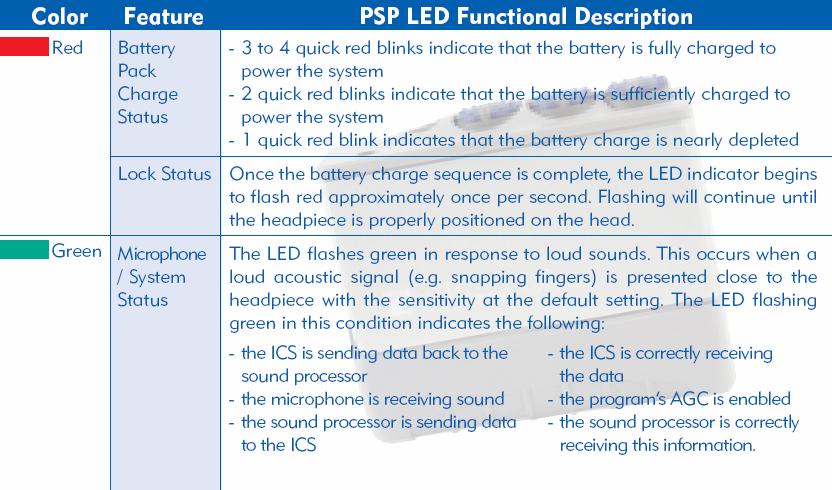 PSP LED Functionality