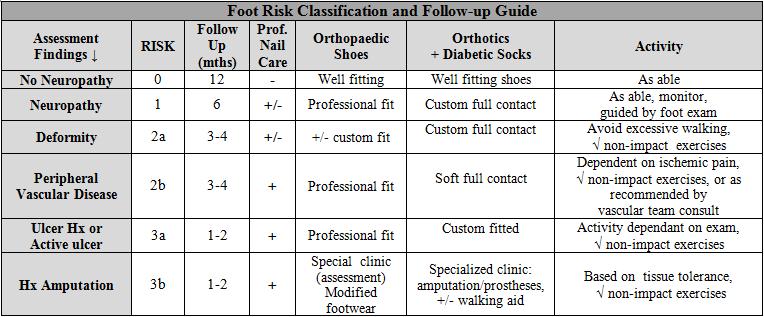 07g monofilament available and asking patient to remove their shoes and socks.