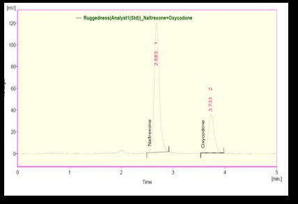 Acceptance criteria The % Relative standard deviation of Assay values between two