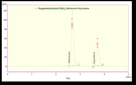 Fig.13: Chromatogram of analyst 01 Fig.14: Chromatogram of analyst 02 sample preparation standard preparation Observation Fig.