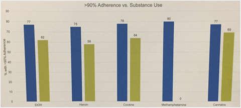 after Treating HCV at a Methadone Program Effective treatment of opiate addiction appears to lower risk of