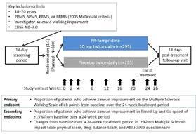 Flash Posters 62 F2082 Long-term efficacy and safety of prolonged-release fampridine treatment in patients with multiple sclerosis: design of the multicentre, randomised, double-blind,