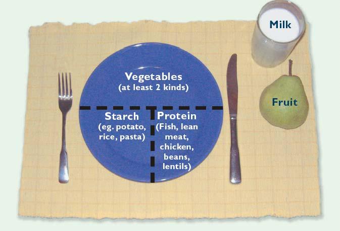 The Healthy Plate Vegetables At least 2 kinds Starch (eg.