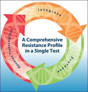 HIV Genotypic Resistance Testing that Includes Integrase