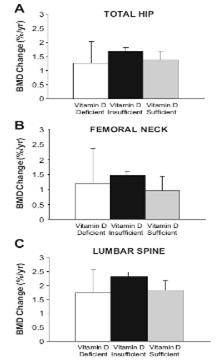 Persistence of Secondary HPTH Reduces BMD Response to ALN in Older Women with Osteoporosis In