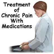 Introduction Pain is the most common reason for visiting a doctor. Treatment for pain consists of non-drug therapy and drug therapy.