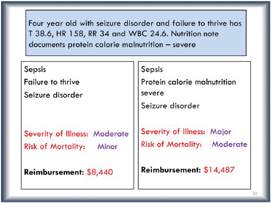 Abdelhadi et al 633 Figure 4. Case comparison utilizing failure to thrive versus malnutrition diagnosis and its impact on reimbursement. So